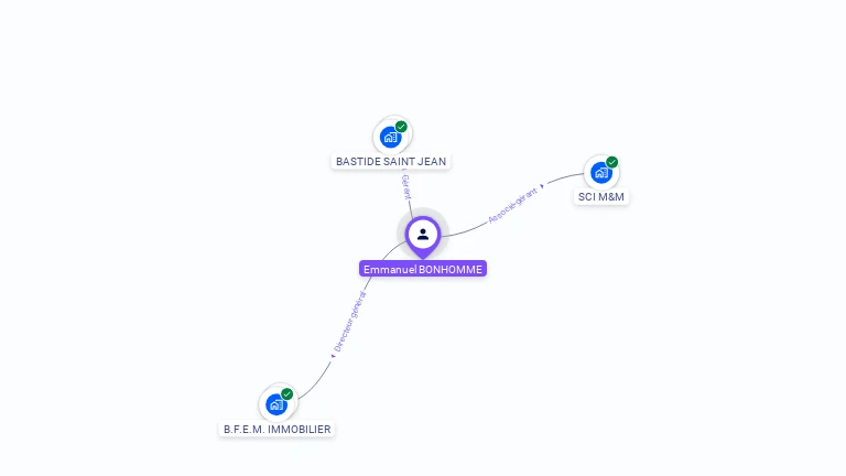 Cartographie gratuite d'Emmanuel BONHOMME