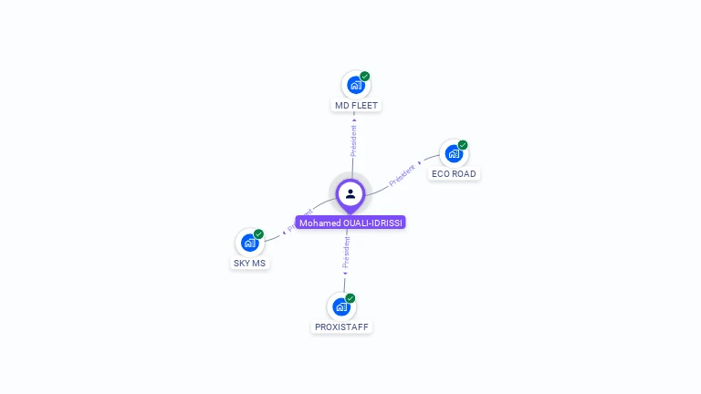 Cartographie gratuite de Mohamed OUALI-IDRISSI