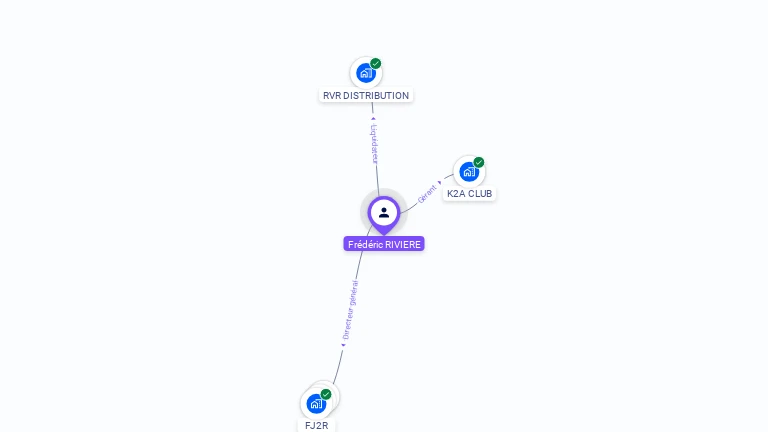 Cartographie gratuite de Fr�d�ric RIVIERE