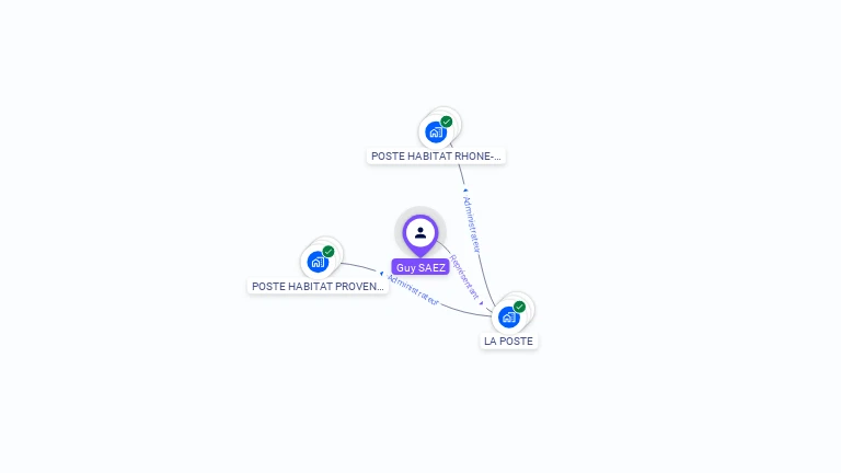 Cartographie gratuite de Guy SAEZ