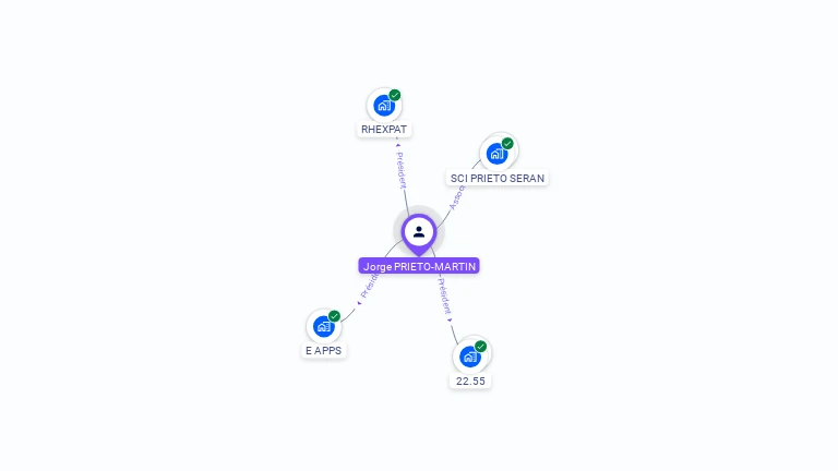 Cartographie gratuite de Jorge PRIETO MARTIN
