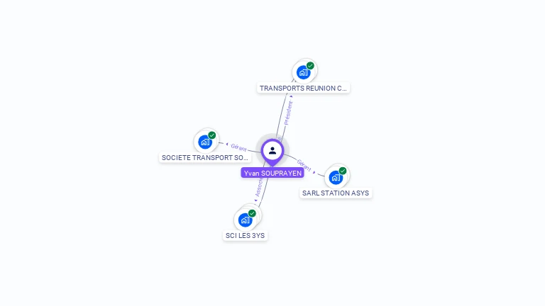 Cartographie gratuite d'Yvan SOUPRAYEN