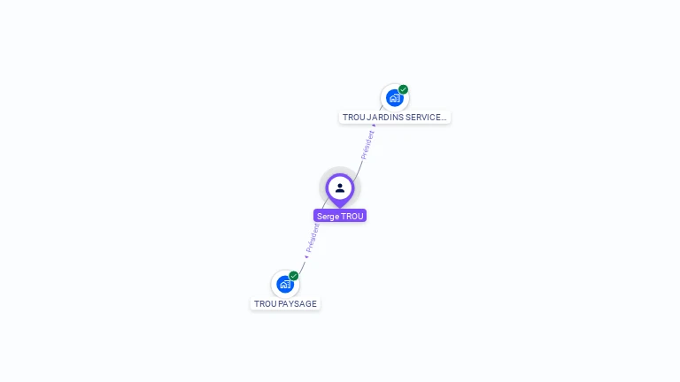 Cartographie gratuite de Serge TROU