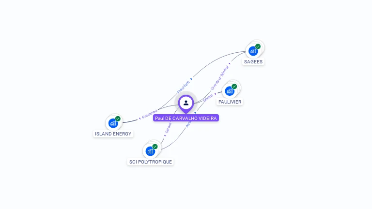 Cartographie gratuite de Paul DE CARVALHO VIDEIRA