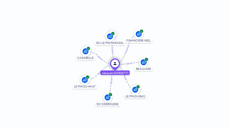 Cartographie gratuite de Jacques GIORSETTI