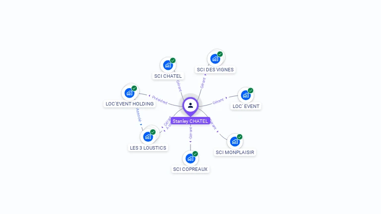 Cartographie gratuite de Stanley CHATEL
