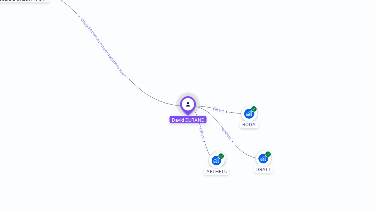 Cartographie gratuite de David DURAND