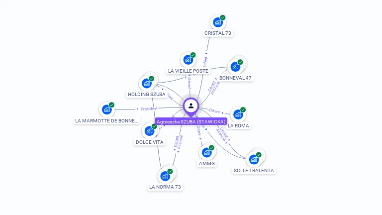 Cartographie gratuite d'Agnieszka SZUBA