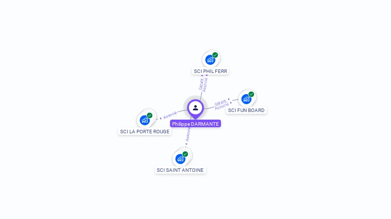 Cartographie gratuite de Philippe DARMANTE