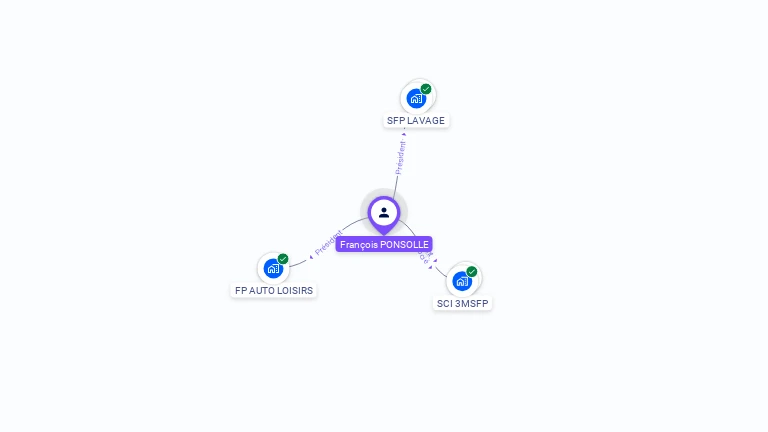 Cartographie gratuite de Fran�ois PONSOLLE