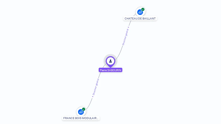 Cartographie gratuite de Pierre SABOURIN