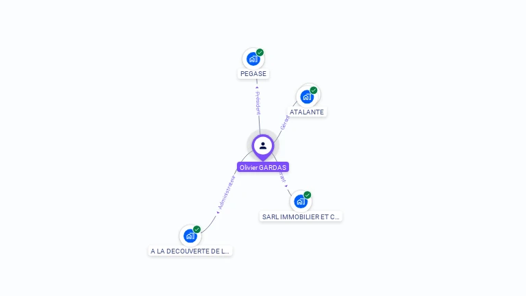 Cartographie gratuite d'Olivier GARDAS