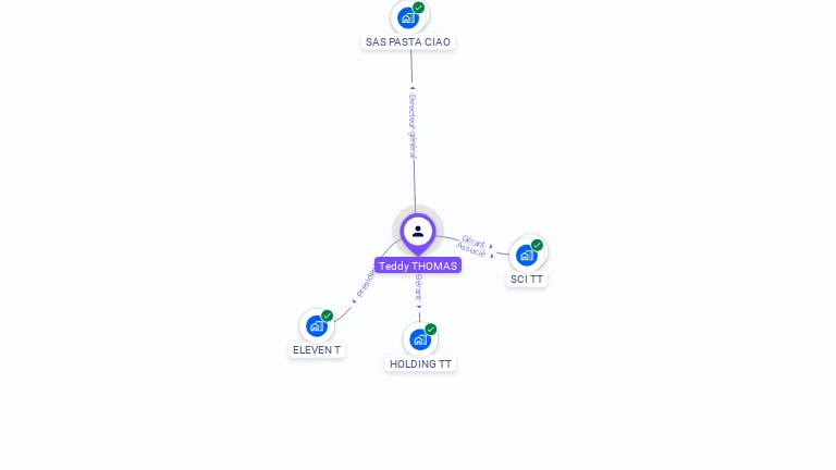 Cartographie gratuite de Teddy THOMAS