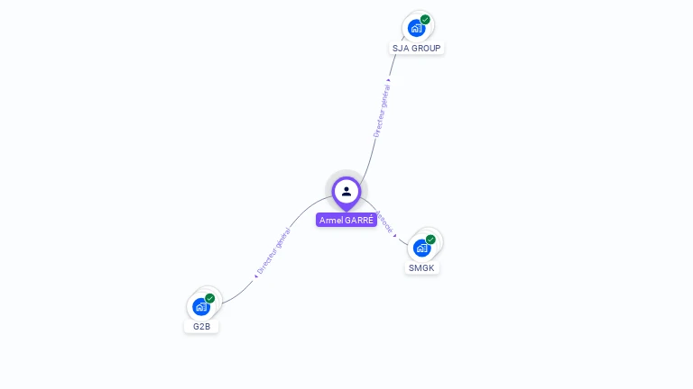 Cartographie gratuite d'Armel GARRE