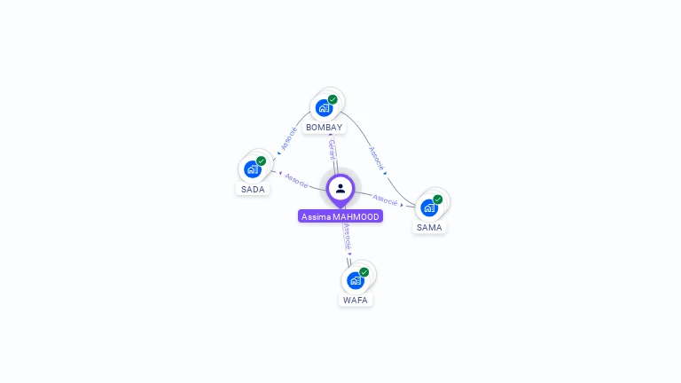 Cartographie gratuite d'Assima MAHMOOD