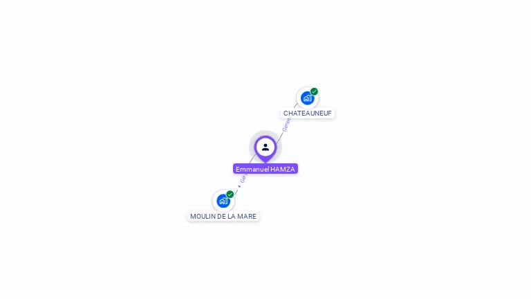 Cartographie gratuite d'Emmanuel HAMZA