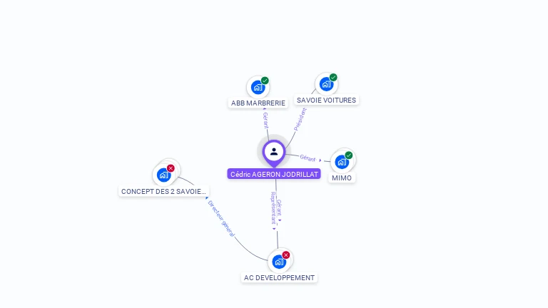 Cartographie gratuite de Cedric AGERON