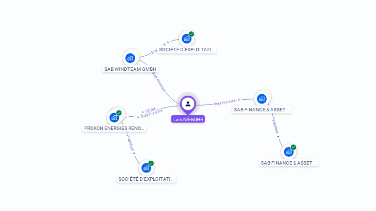 Cartographie gratuite de Lars NIEBUHR