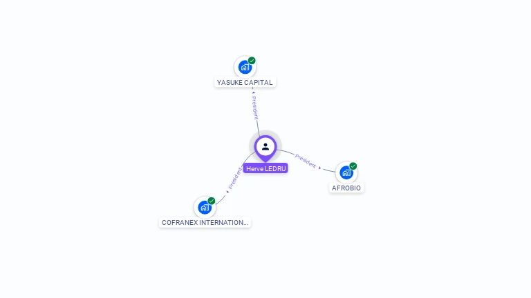 Cartographie gratuite de Hervé LEDRU