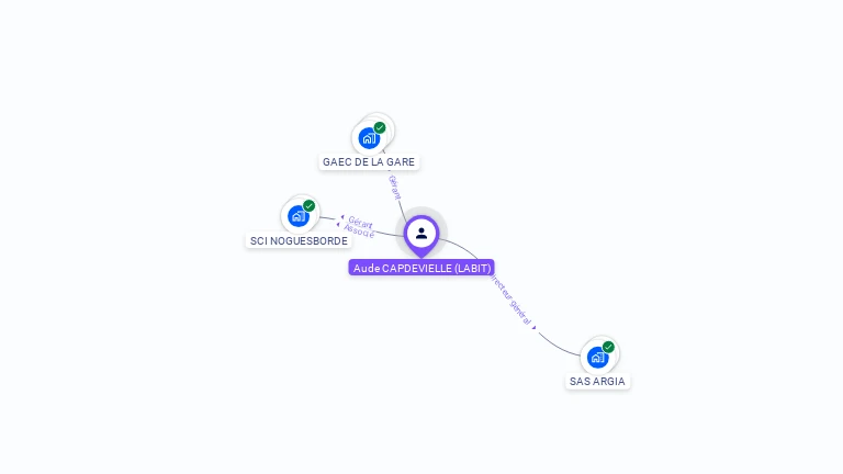 Cartographie gratuite d'Aude LABIT