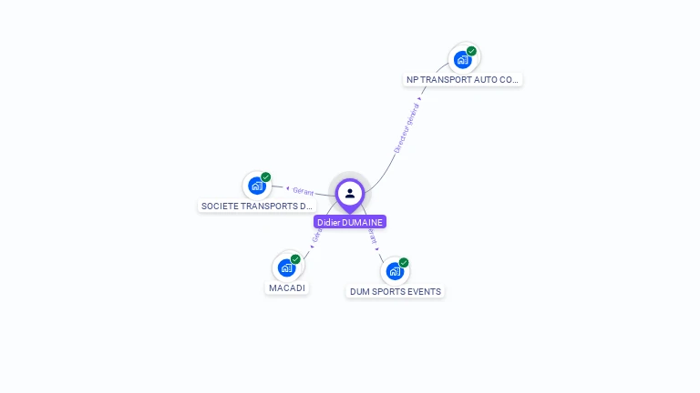 Cartographie gratuite de Didier DUMAINE