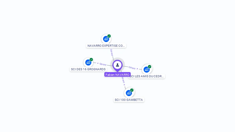 Cartographie gratuite de Fabien NAVARRO