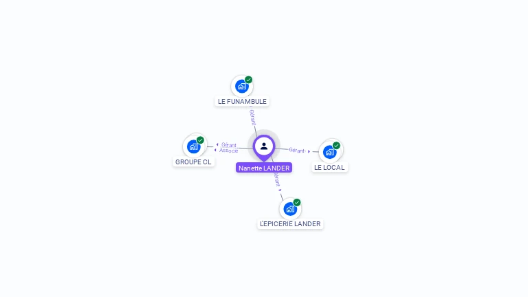 Cartographie gratuite de Nanette LANDER