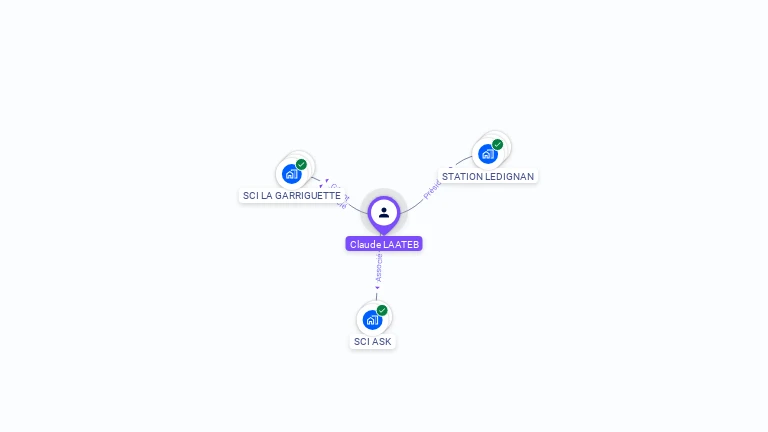 Cartographie gratuite de Claude LAATEB