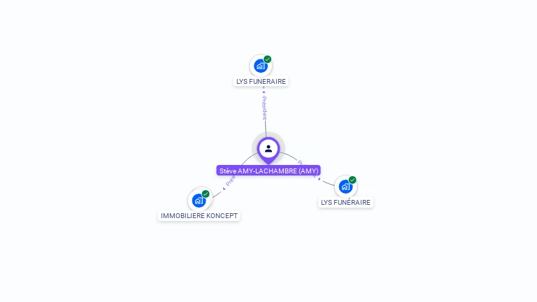 Cartographie gratuite de Stve AMY