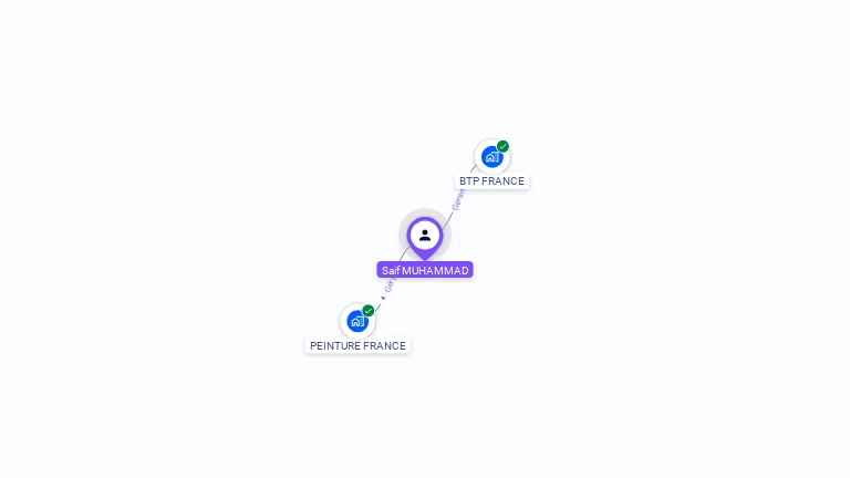 Cartographie gratuite de Saif MUHAMMAD