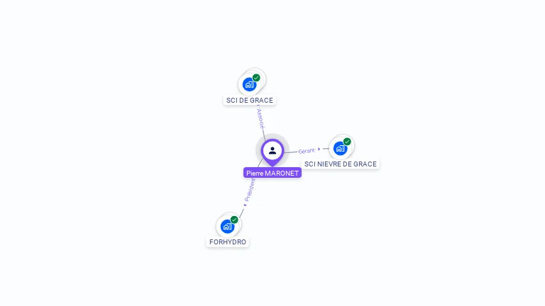Cartographie gratuite de Pierre MARONET