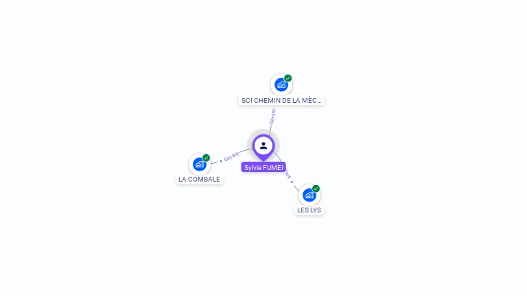 Cartographie gratuite de Sylvie FUMEI