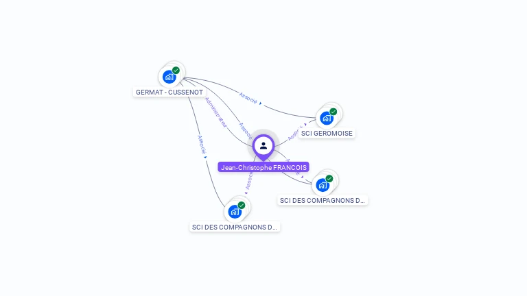Cartographie gratuite de Jean-Christophe FRANCOIS