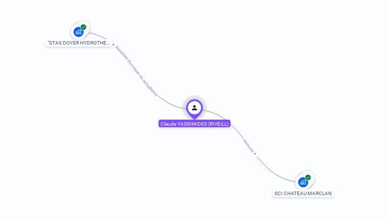 Cartographie gratuite de Claude YASSIMIDES