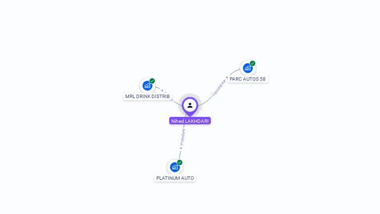 Cartographie gratuite de Nihed LAKHDARI