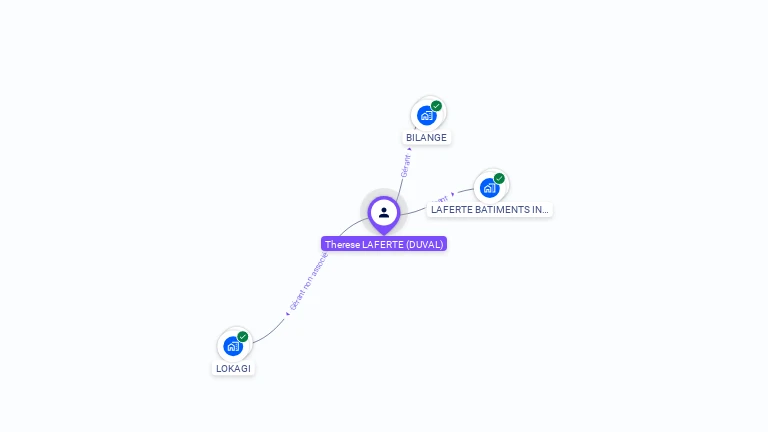 Cartographie gratuite de Thrse LAFERTE