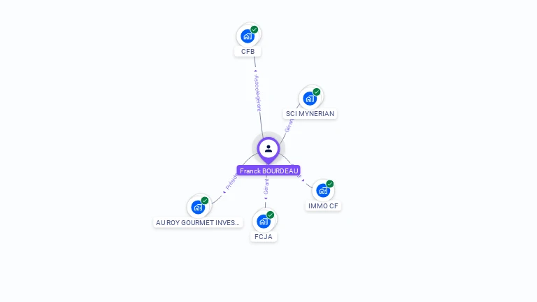Cartographie gratuite de Franck BOURDEAU
