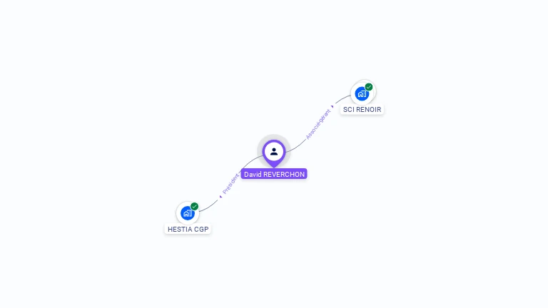 Cartographie gratuite de David REVERCHON