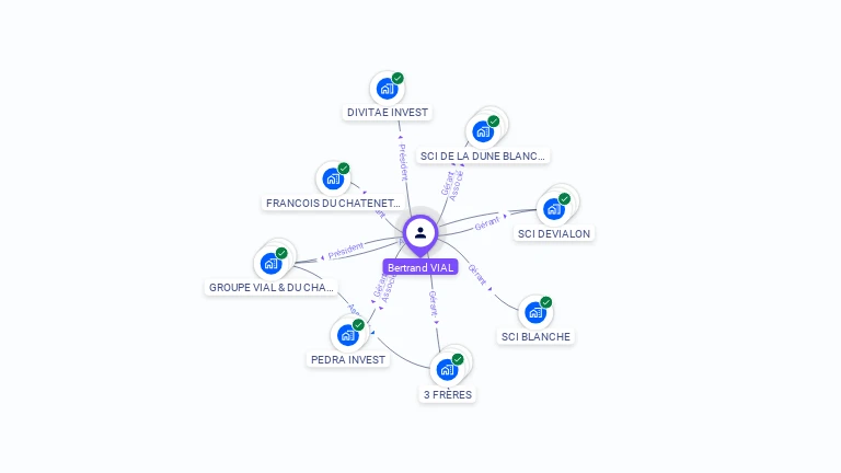 Cartographie gratuite de Bertrand VIAL