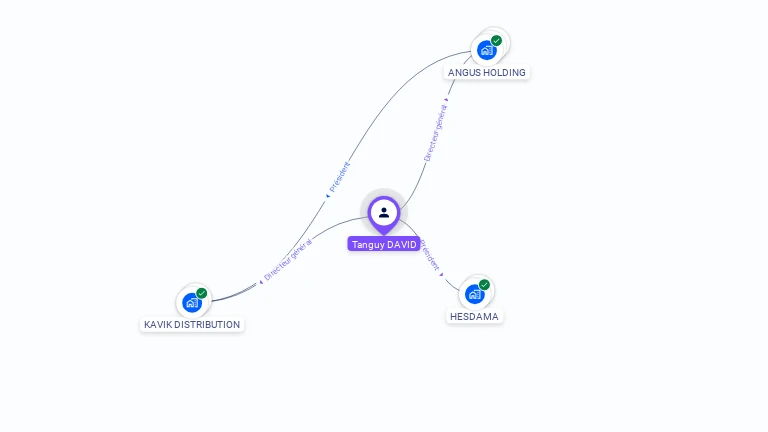 Cartographie gratuite de Tanguy DAVID