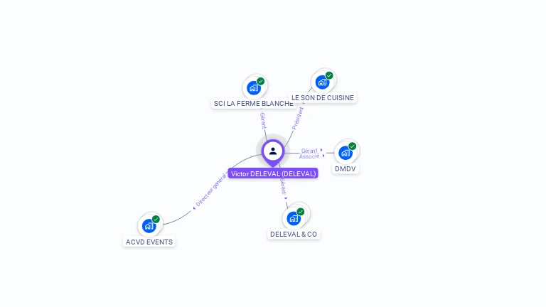 Cartographie gratuite de Victor DELEVAL