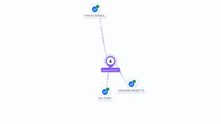 Cartographie gratuite de Xavier PICOT