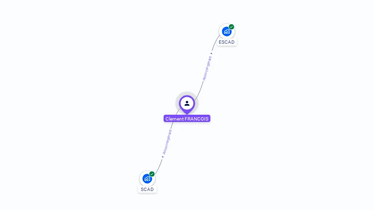 Cartographie gratuite de Clément FRANCOIS