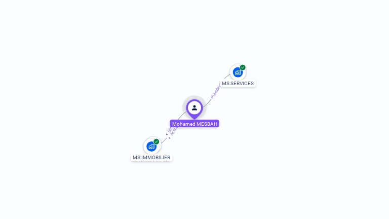 Cartographie gratuite de Mohamed MESBAH