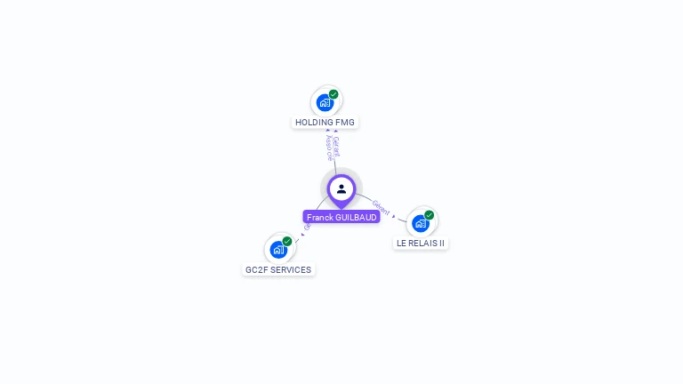 Cartographie gratuite de Franck GUILBAUD