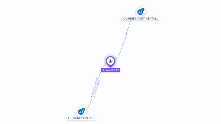 Cartographie gratuite de Julien RITUIT
