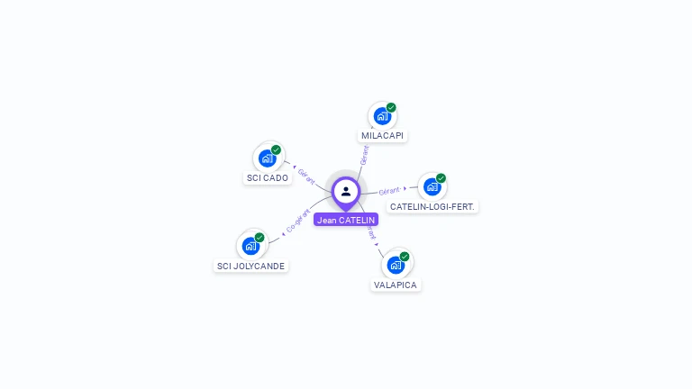 Cartographie gratuite de Jean-Philippe CATELIN