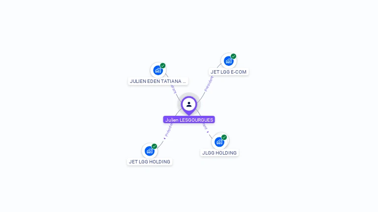 Cartographie gratuite de Julien LESGOURGUES