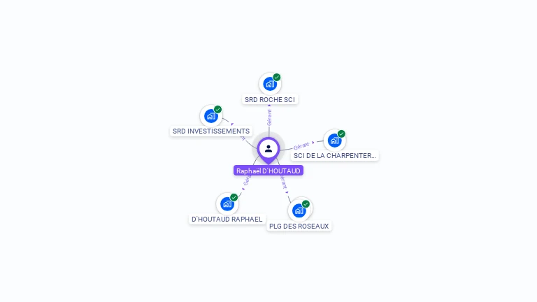 Cartographie gratuite de Rapha�l D'HOUTAUD