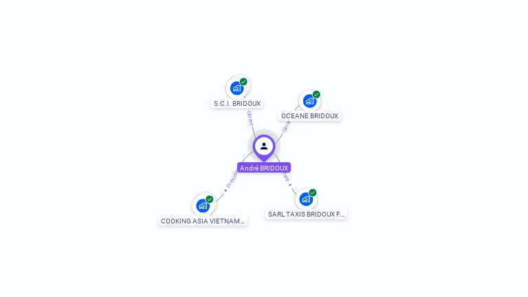 Cartographie gratuite d'André BRIDOUX